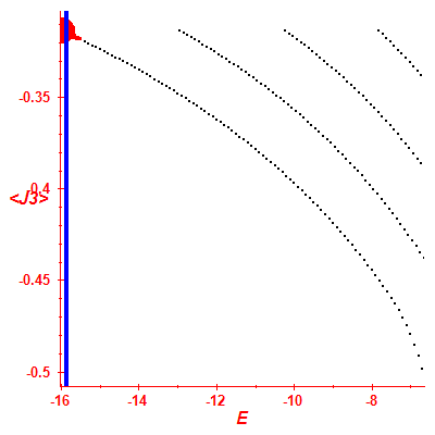 Peres lattice <J3>